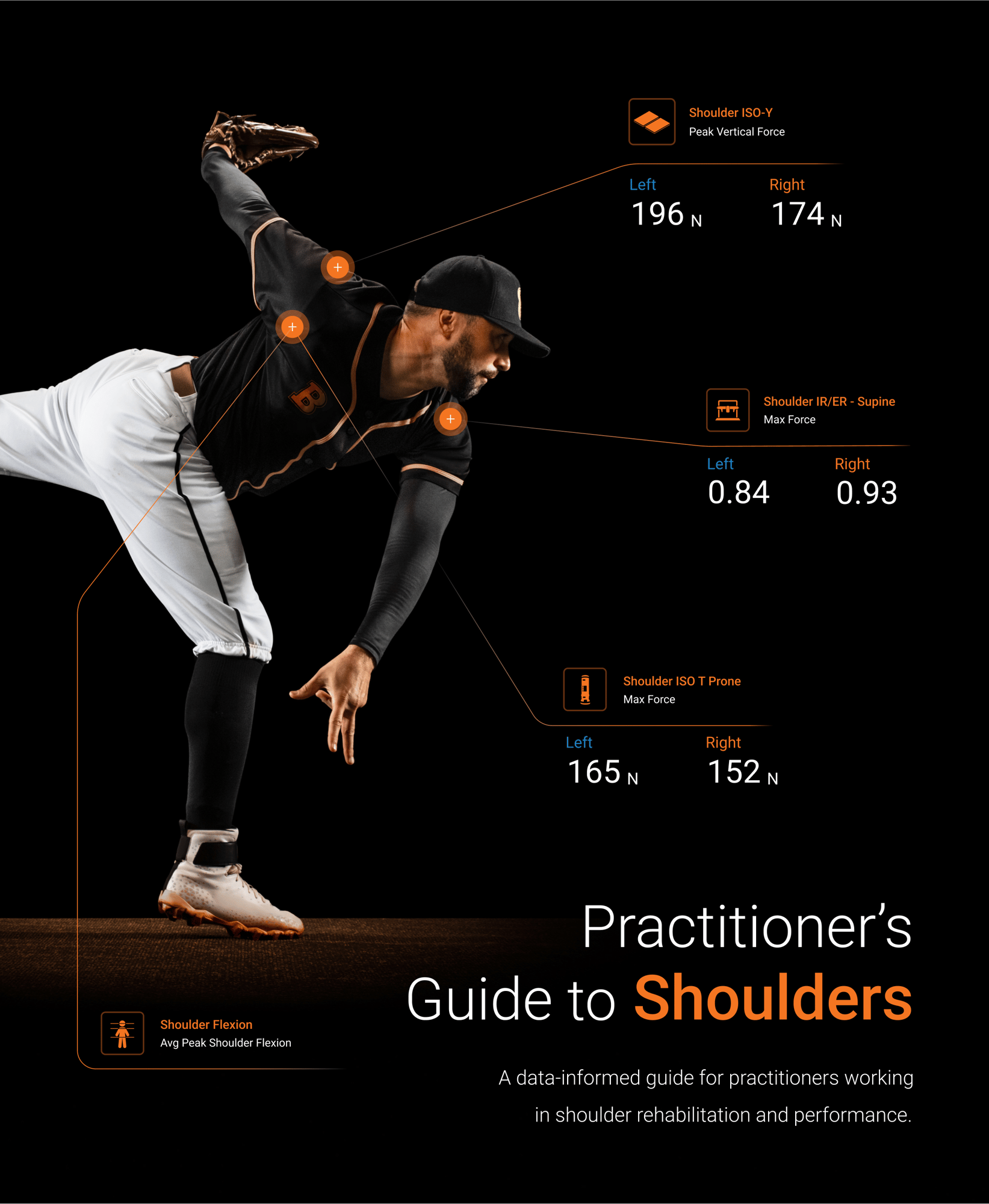 practitioners-guide-to-shoulders