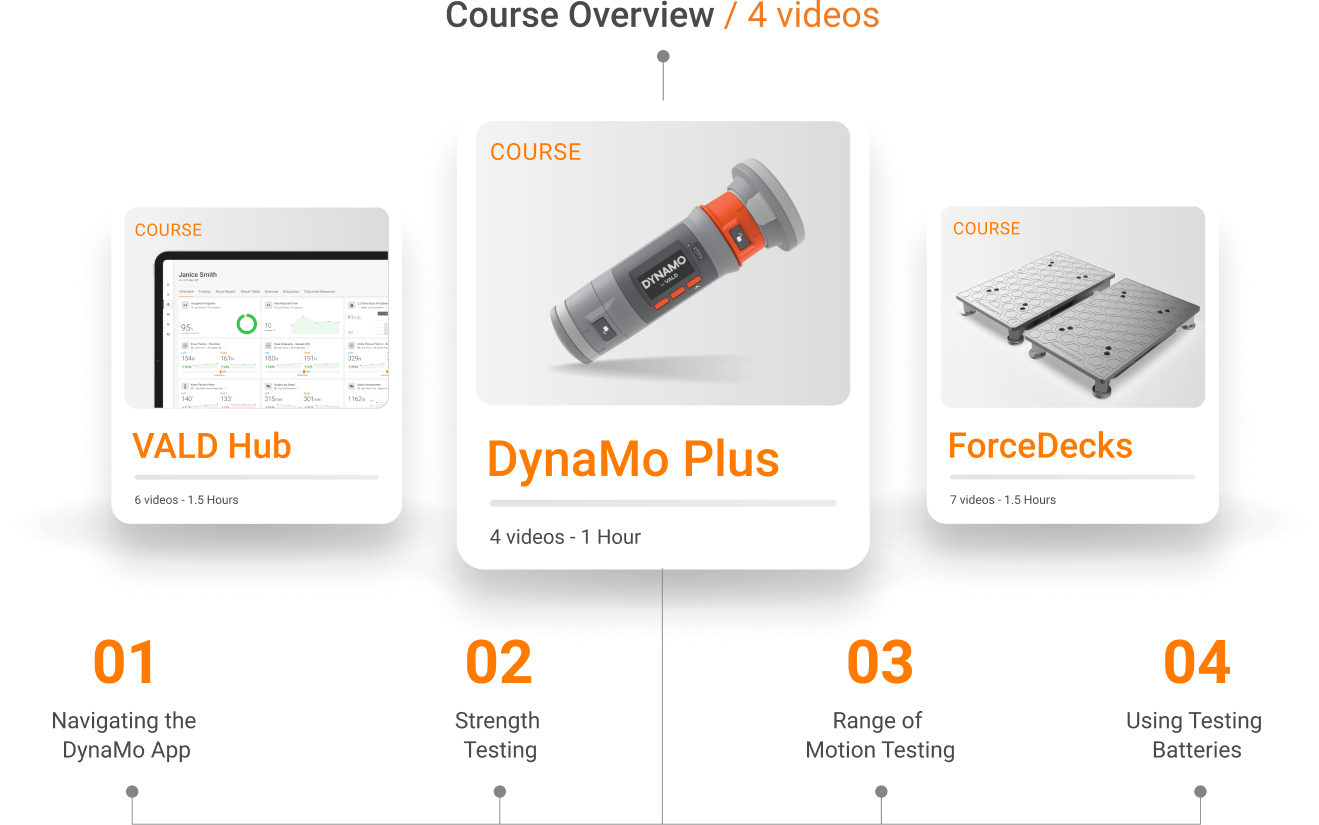 course-overview