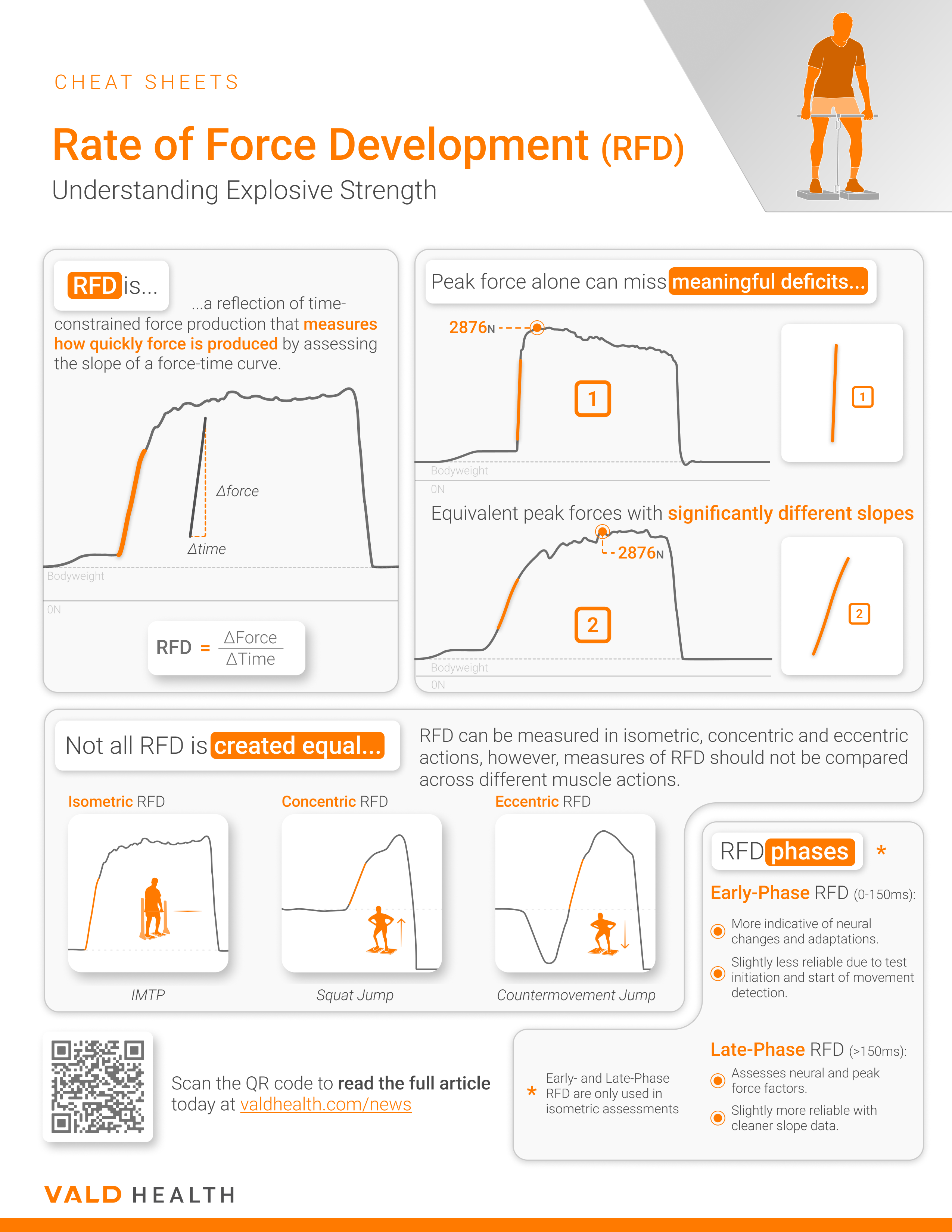 Rate of Force Development (RFD)
