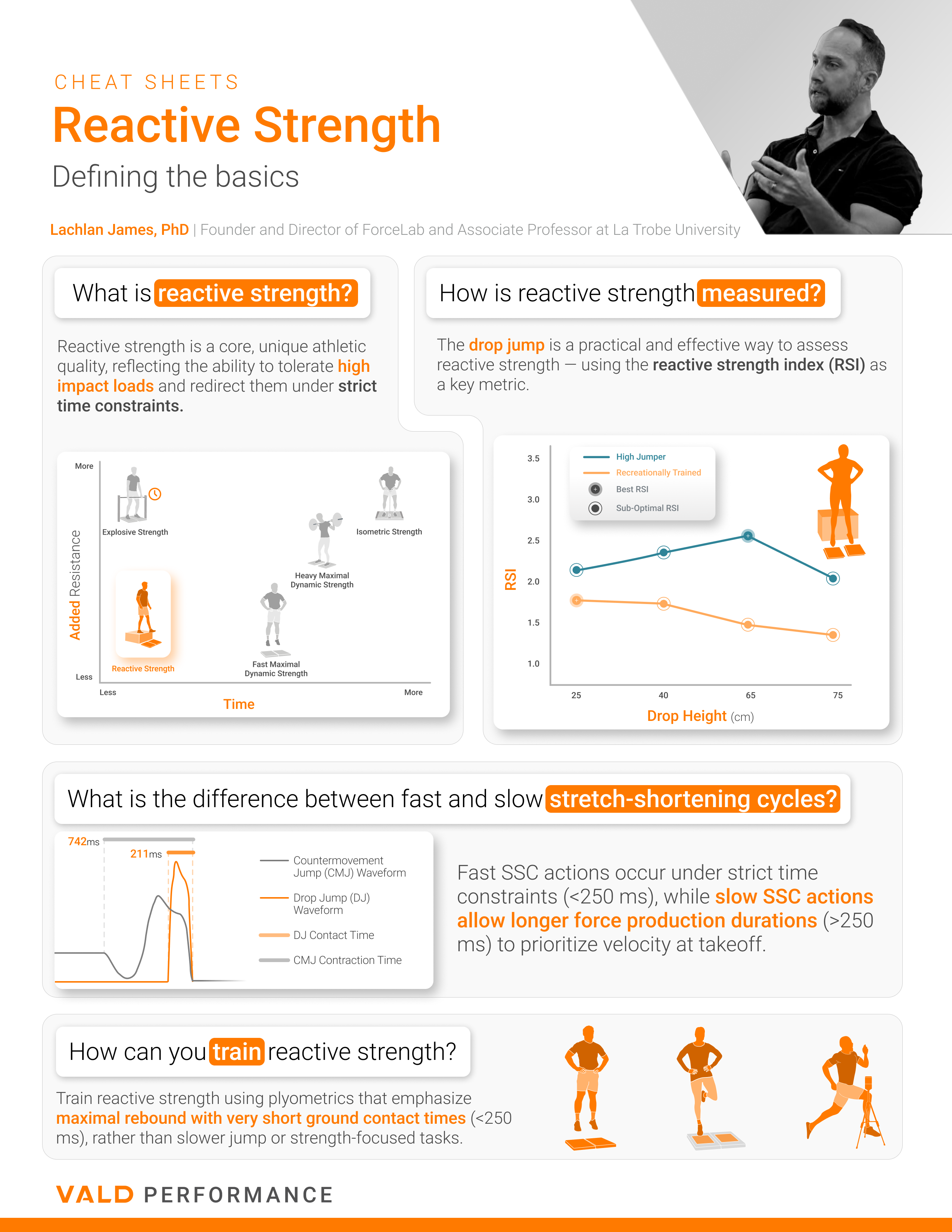 Reactive_Strength_James