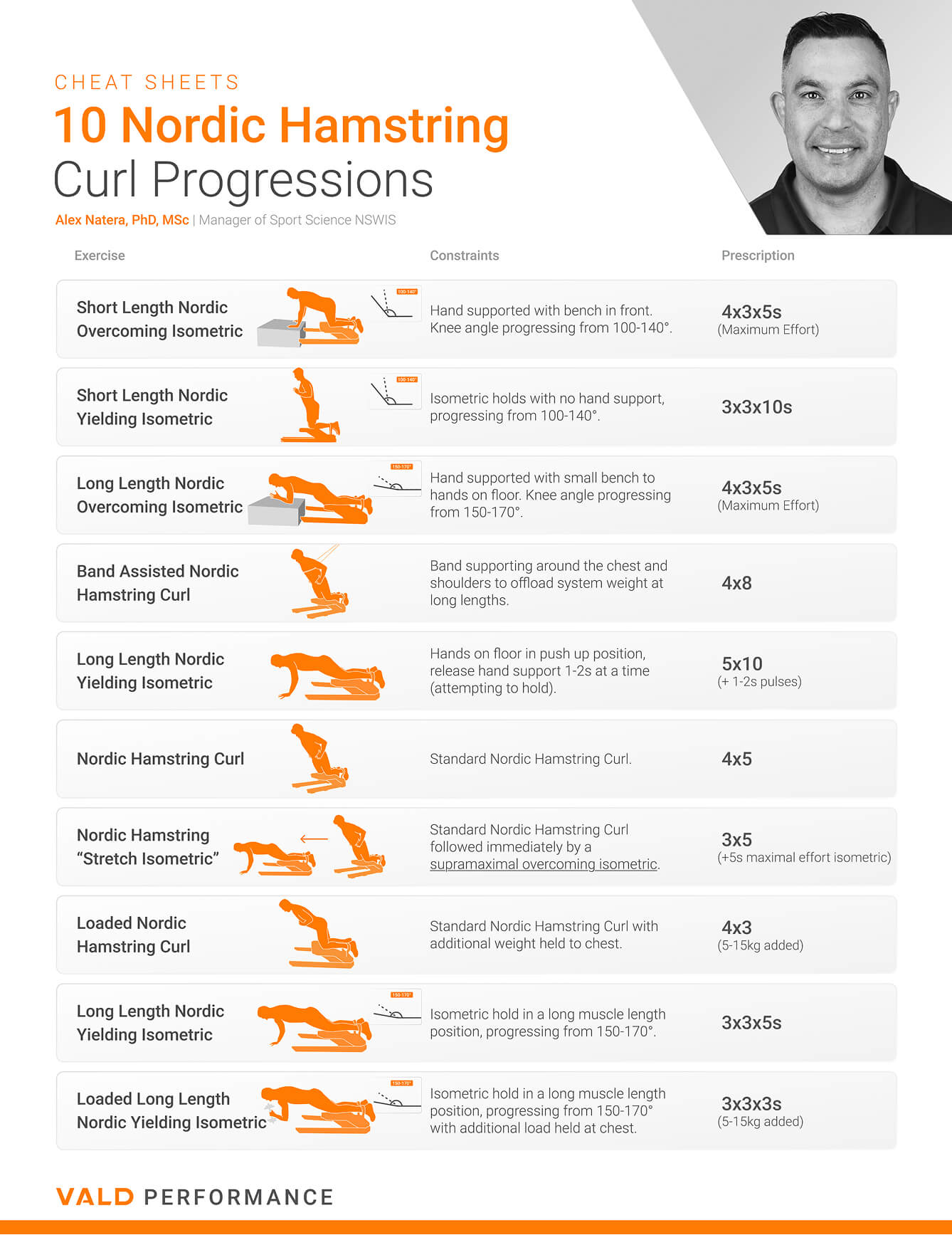 10-nordic-hamstring-curl-progressions