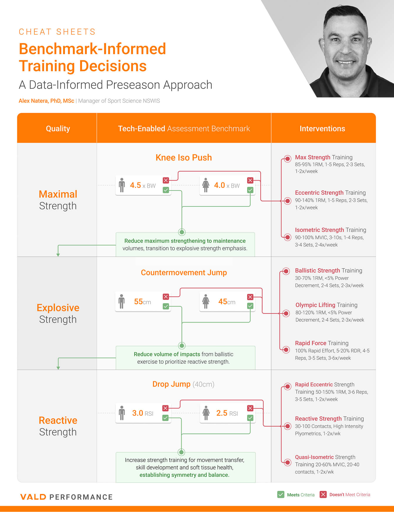 benchmark-Informed-training-decisions