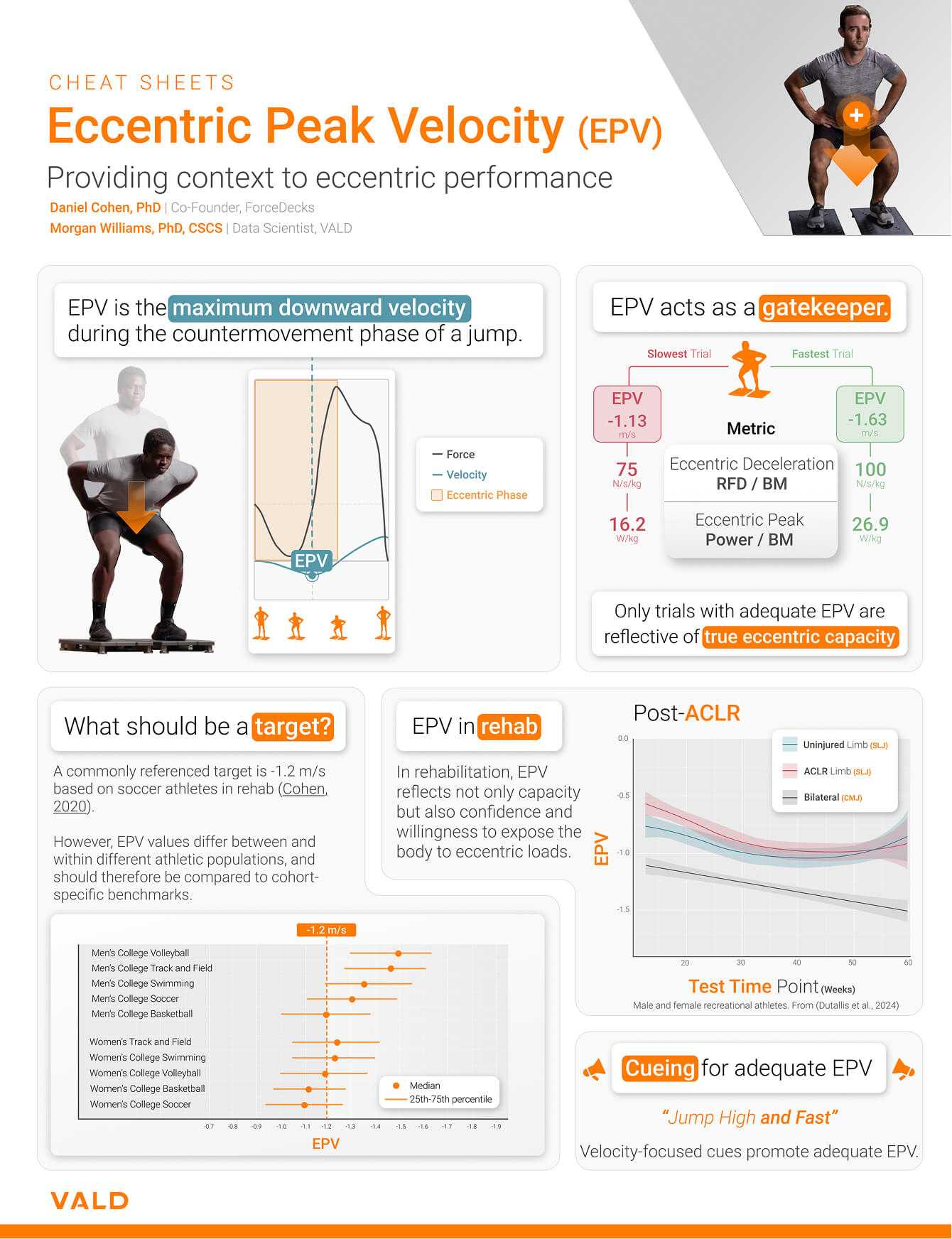 eccentric-peak-velocity-epv