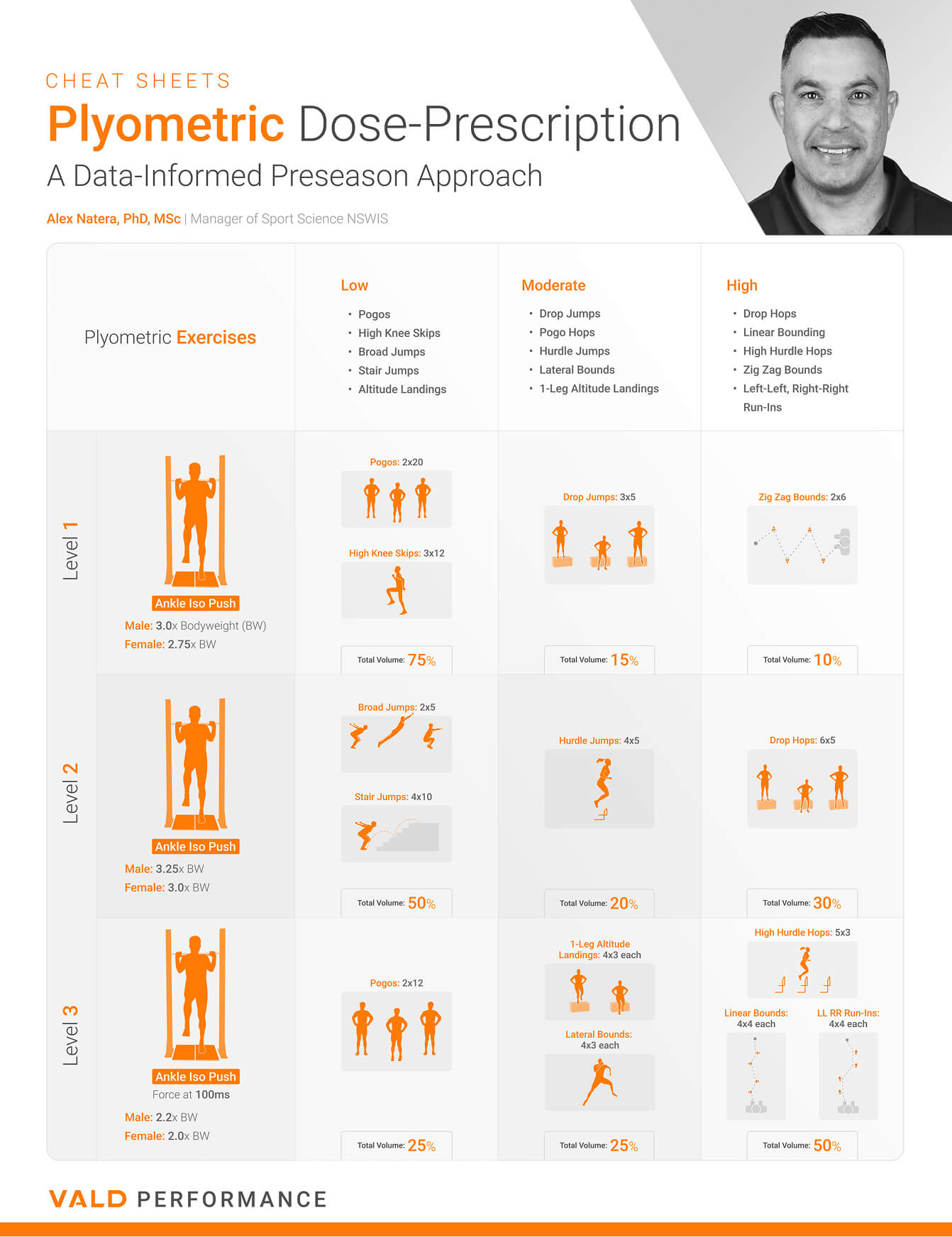plyometric-dose-prescription
