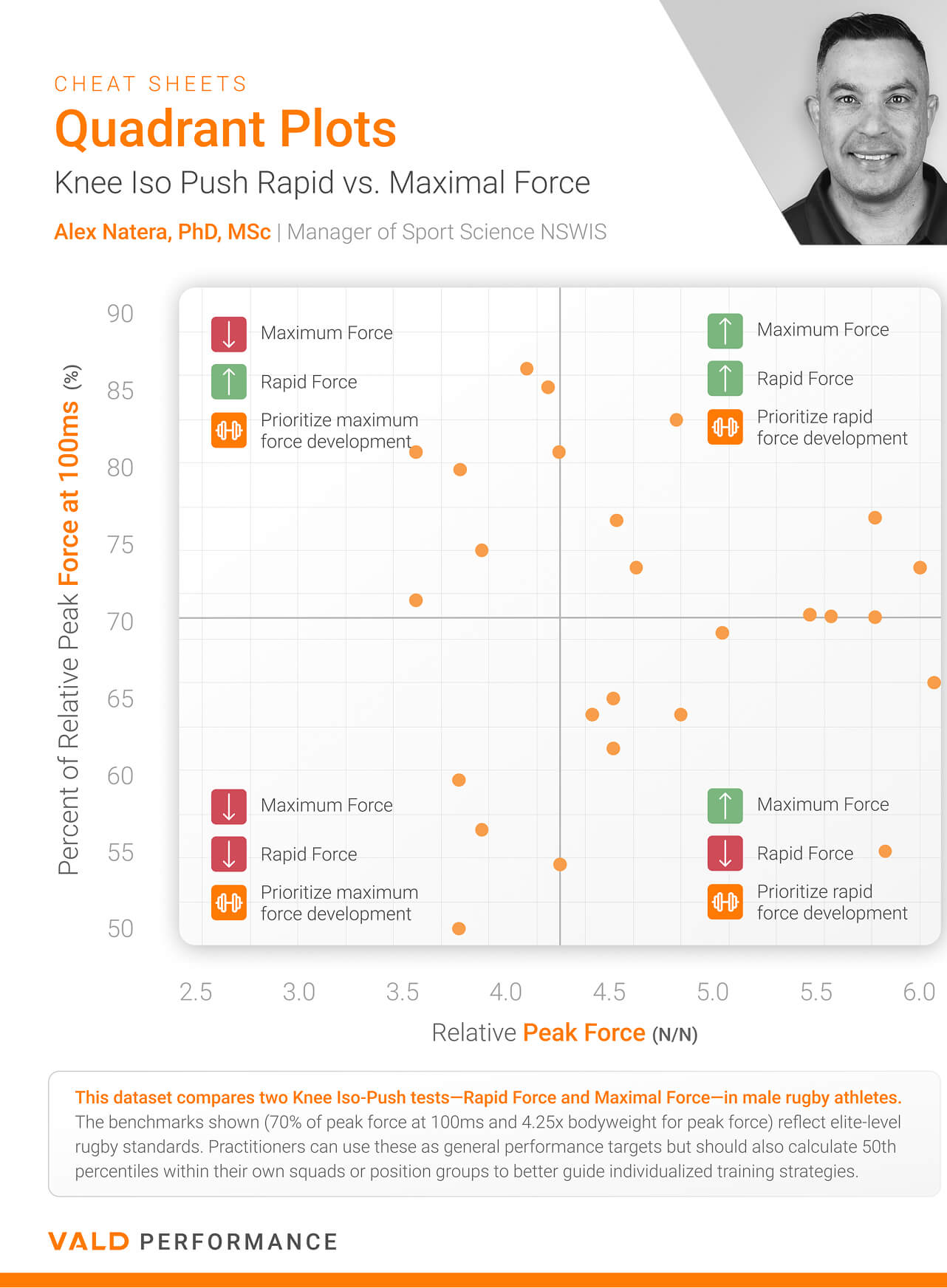 quadrant-plots