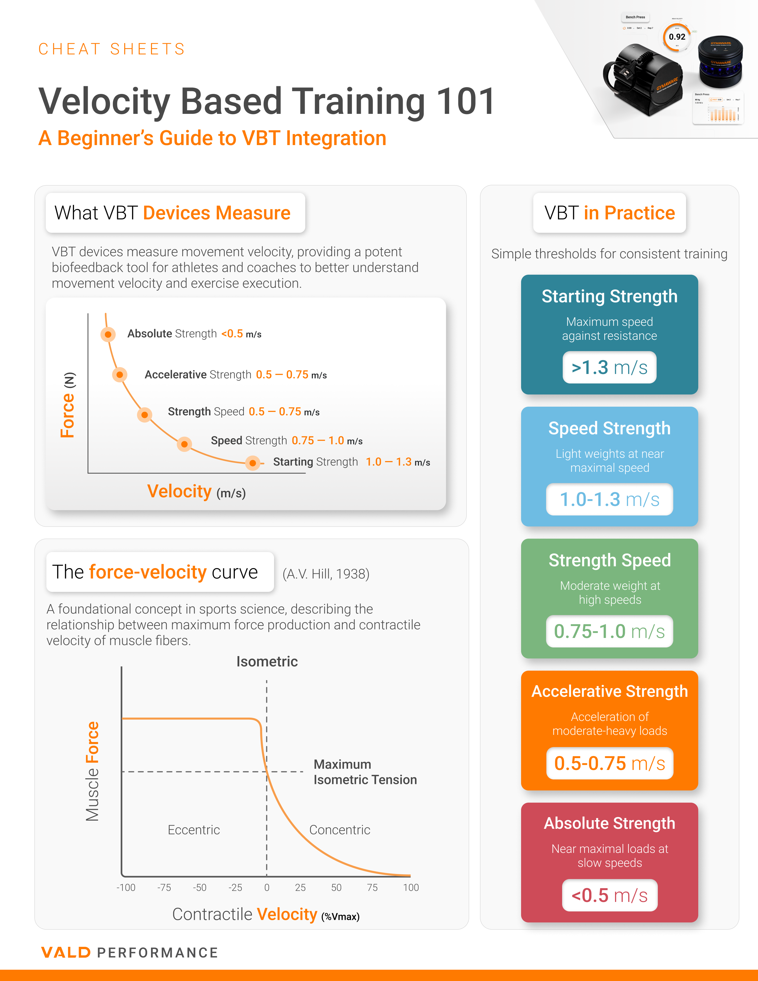 VBT